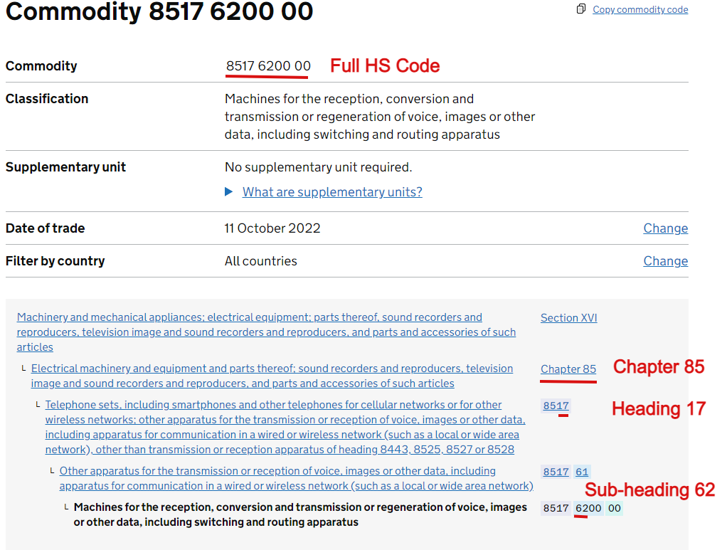 A Guide To HS Codes How They Differ From ECCN Numbers